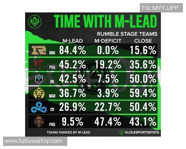 esports数据S15LOL比分精英赛积分榜RNG强势领先以54分稳居第一